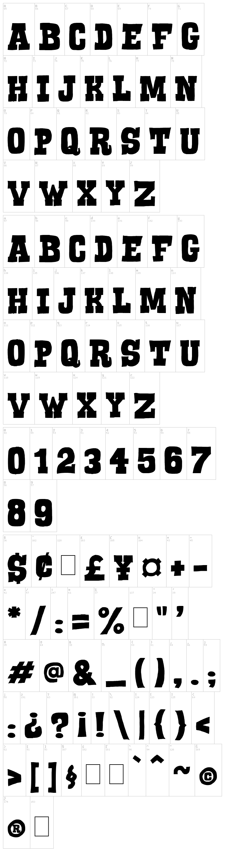 Serif of Nottingham font map